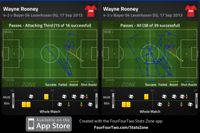 Rooney impact